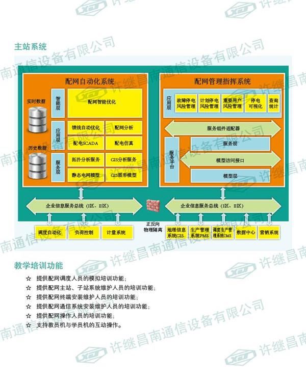 CBZ-8700配網(wǎng)自動(dòng)化教學(xué)實(shí)驗(yàn)系統(tǒng)